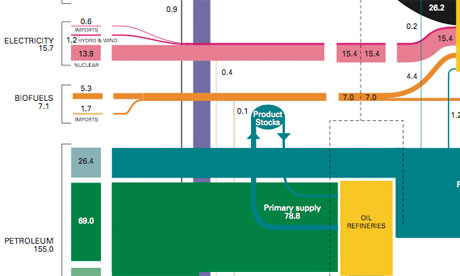 DECC energy flow graphic