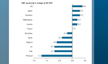 eurozone gdp