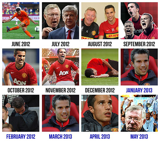 Robin van Persie: Robin van Persie