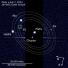 A month in space: five moons orbiting the distant, icy dwarf planet Pluto