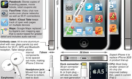 Iphone 5 graphic