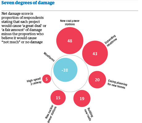 Heathrow Graphic