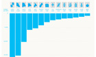 How much water is used in the production of different foods?
