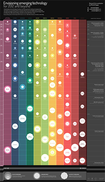 Info Beautiful awards: Information is Beautiful awards: technology