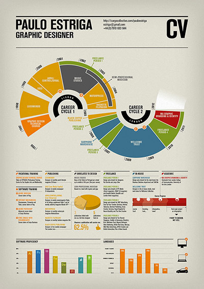 Info Beautiful awards: Information is Beautiful awards: CV