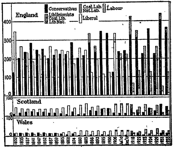 Guardian Graphic history: Election 1945