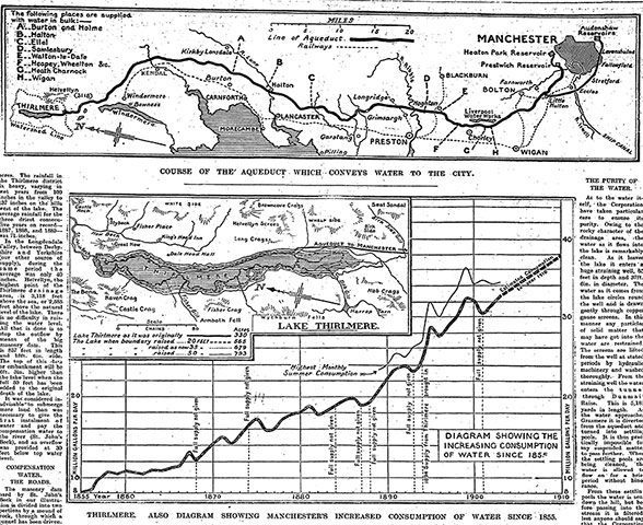 Guardian Graphic history: 1904 new aquaduct