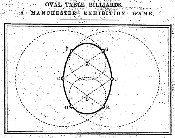 Guardian Graphic history: 1907 billiards