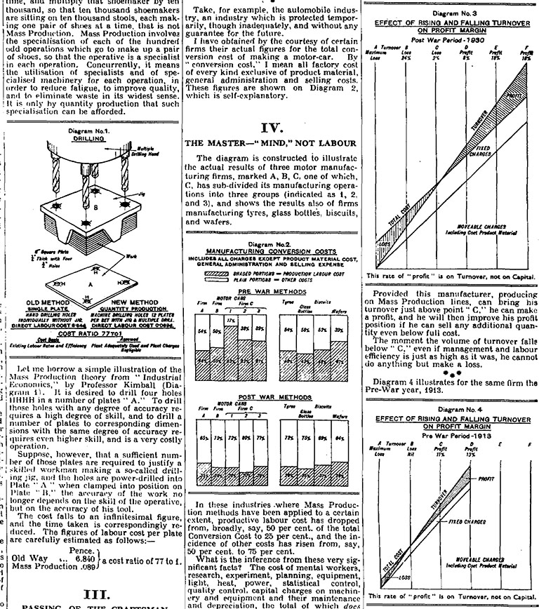 1931 mass production
