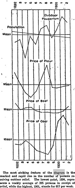 Guardian Graphic history: 1903 pauperism