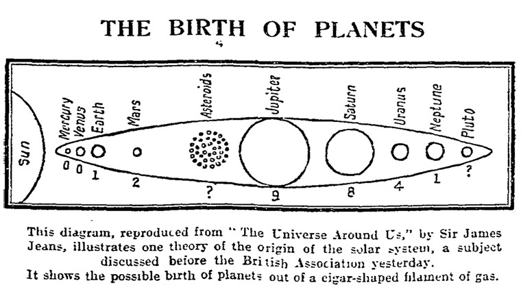 Guardian Graphic history: 1936: planets