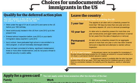 can undocumented immigrant get deported