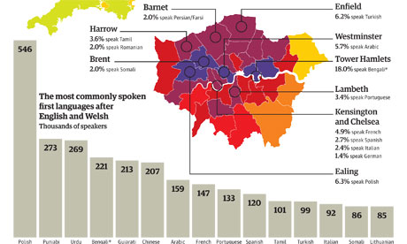 Census 2011 graphic