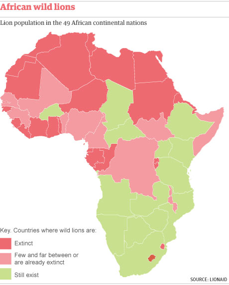 Lion populations in African countries