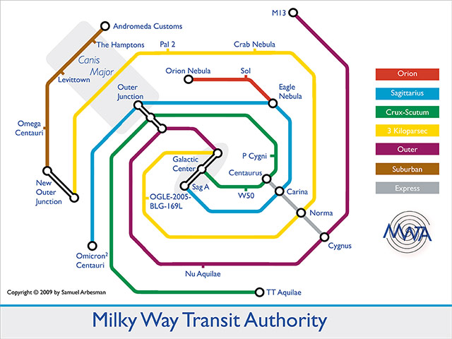 Alt tube maps: Milky Way