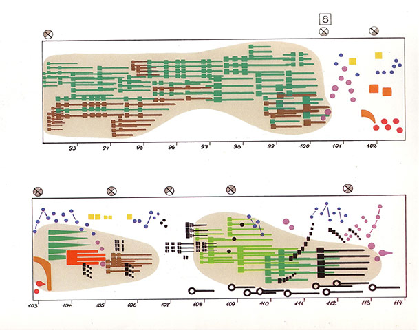 Graphic scores: Ligeti, Artikulation score