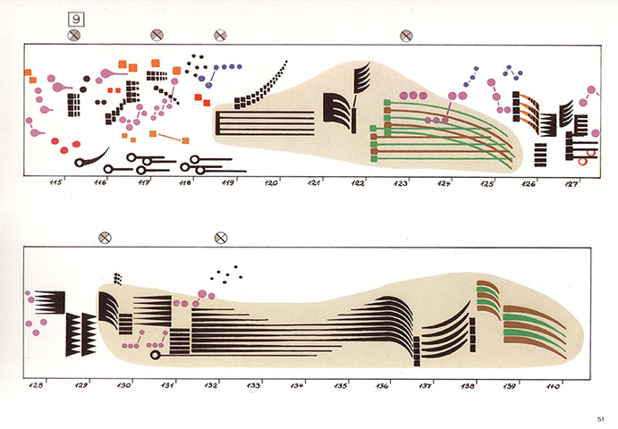 Graphic scores: Ligeti, Artikulation score