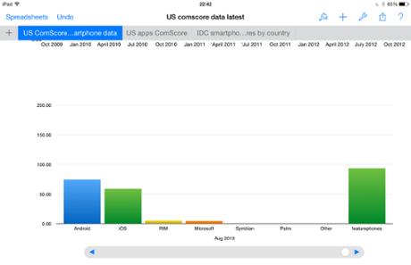 An animated spreadsheet in Numbers