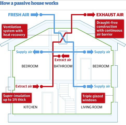 passivhaus