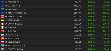 European stock markets, 1pm, November 18th