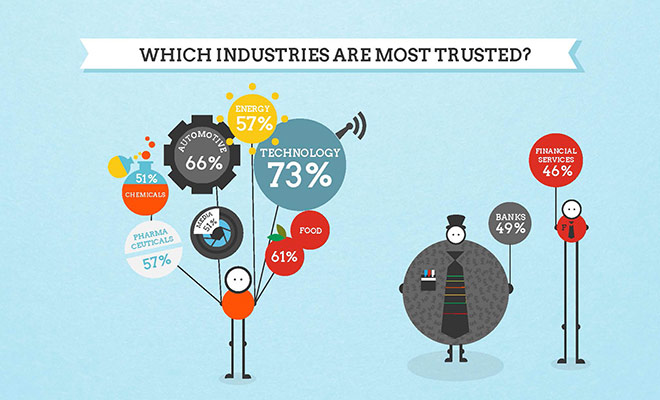 Brand Union gallery: Brand Union partner zone gallery #2