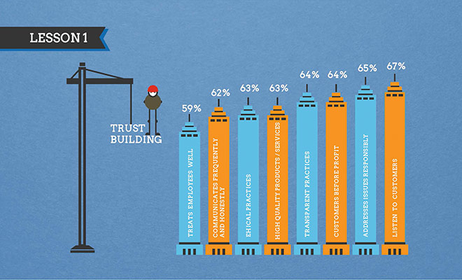 Brand Union gallery: Brand Union partner zone gallery #11