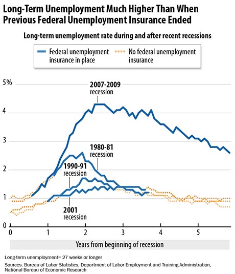 EmergancyUnemployment_460.jpg
