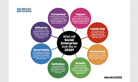 Help us shape a vision for social enterprise in Europe 2020