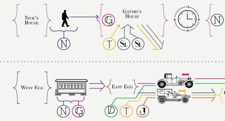 Map gift guide: Mmap Gift guide gatsby zoom