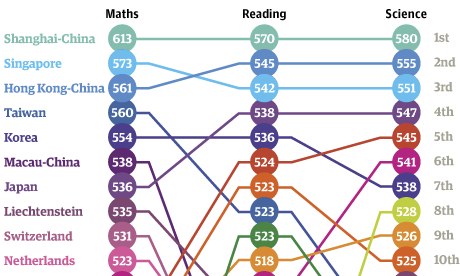 Pisa full results graphic - amended