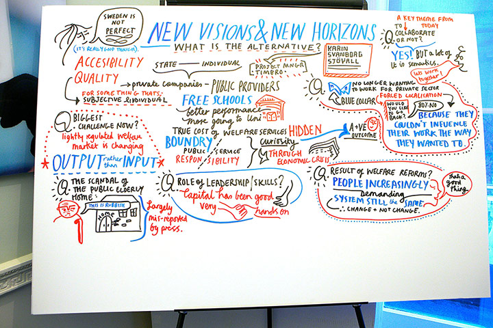 Public Leaders Summit: Karin Svanborg Sjovall keynote diagram
