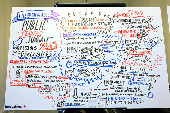 Public Leaders Summit: Leadership speech