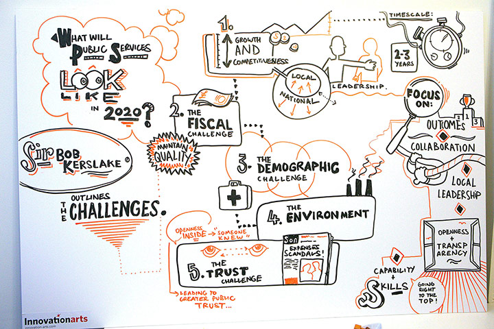 Public Leaders Summit: Public Leaders Summit: what will public services look like in 2020?