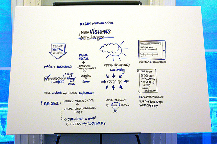 Public Leaders Summit: Public Leaders Summit: first Karin Svanborg Sjovall keynote diagram