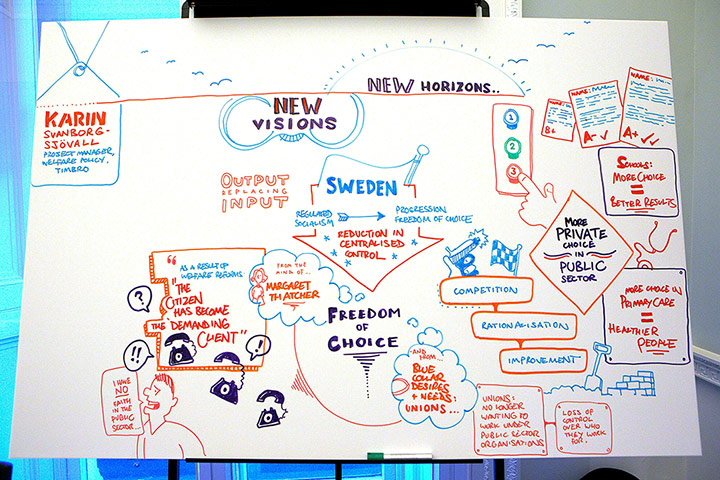 Public Leaders Summit: Public Leaders Summit: Third Karin Svanborg Sjovall keynote diagram