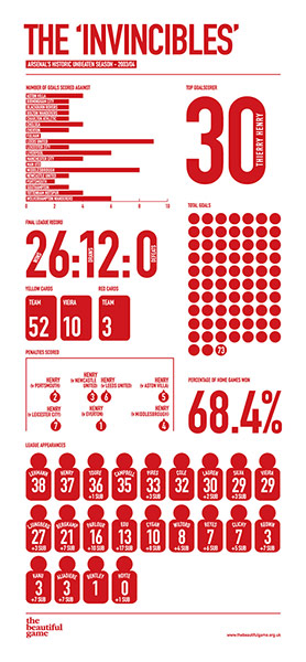 Infographics pics: Infographic by Anthony Huggins