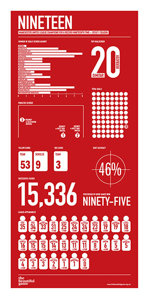 Infographics pics: Infographic by Anthony Huggins