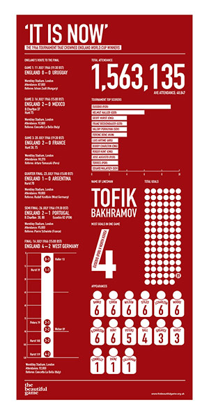 Infographics pics: Infographic by Anthony Huggins