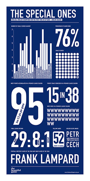 Infographics pics: Infographic by Anthony Huggins