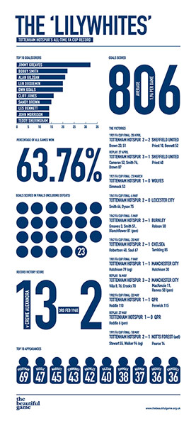 Infographics pics: Infographic by Anthony Huggins