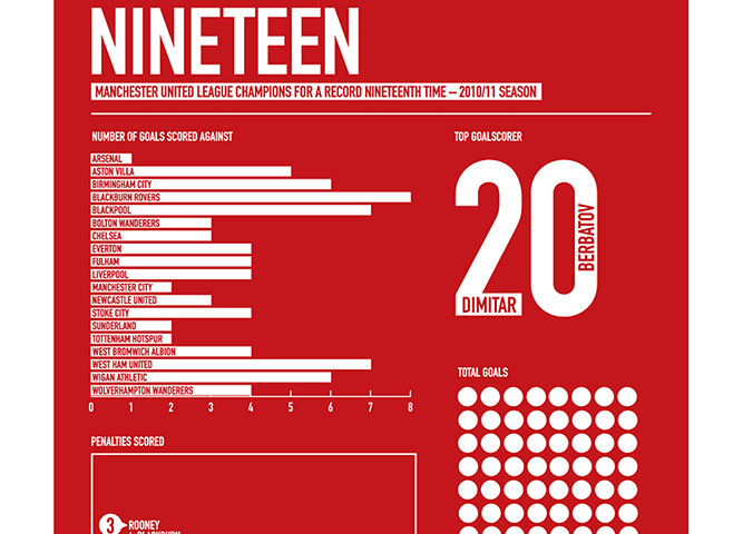 Infographics pics: Infographic by Anthony Huggins
