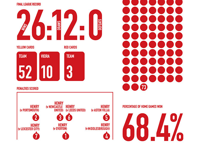 Infographics pics: Infographic by Anthony Huggins