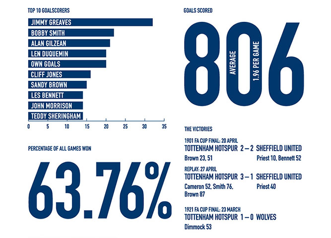 Infographics pics: Infographic by Anthony Huggins