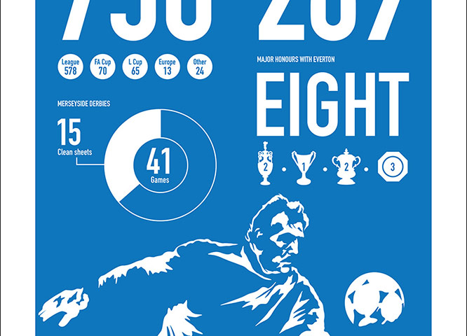 Infographics pics: Infographic by Anthony Huggins