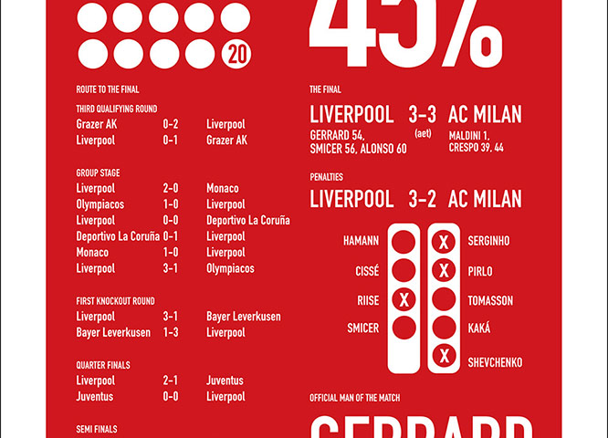 Infographics pics: Infographic by Anthony Huggins