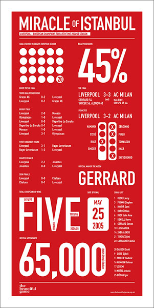 Infographics pics: Infographic by Anthony Huggins