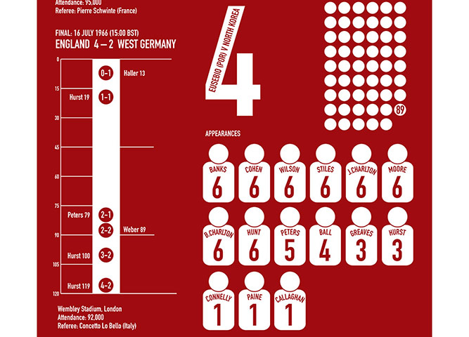 Infographics pics: Infographic by Anthony Huggins