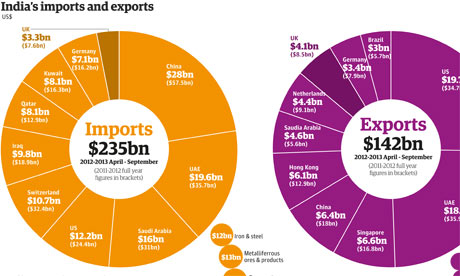 trade import and export