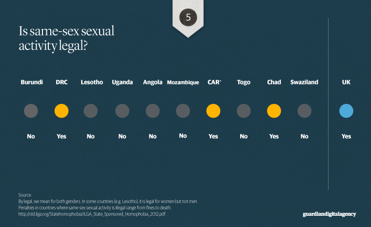 Legality of same-sex relations