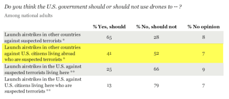 gallup awlaki